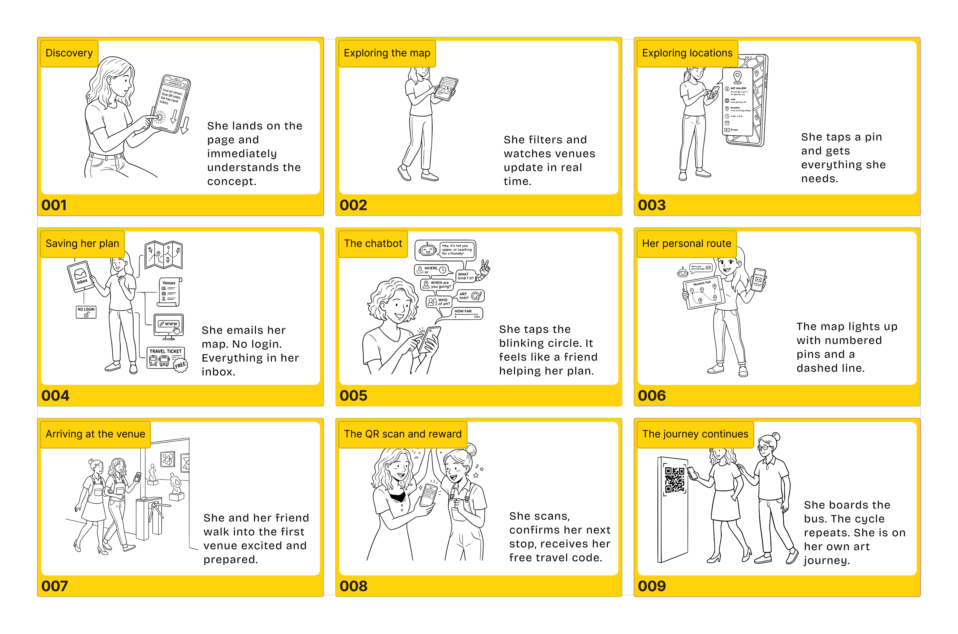 Sara's journey — 9 storyboard panels from discovery to the journey continuing